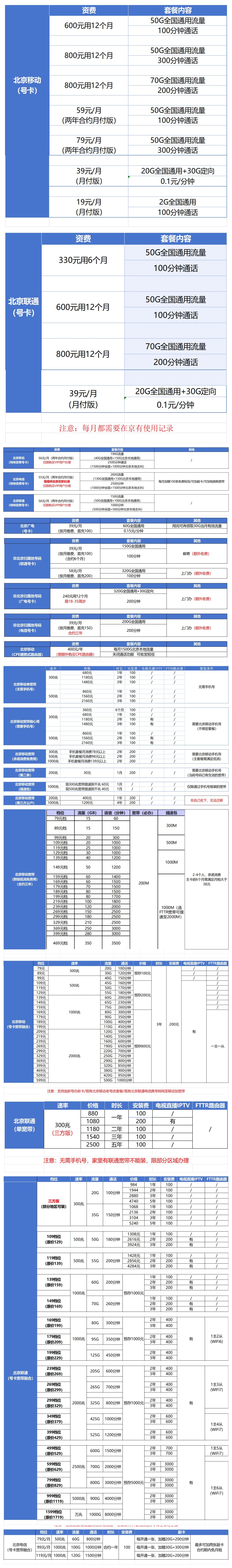 【2026年4月】移动、联通、电信、广电，手机号宽带套餐汇总