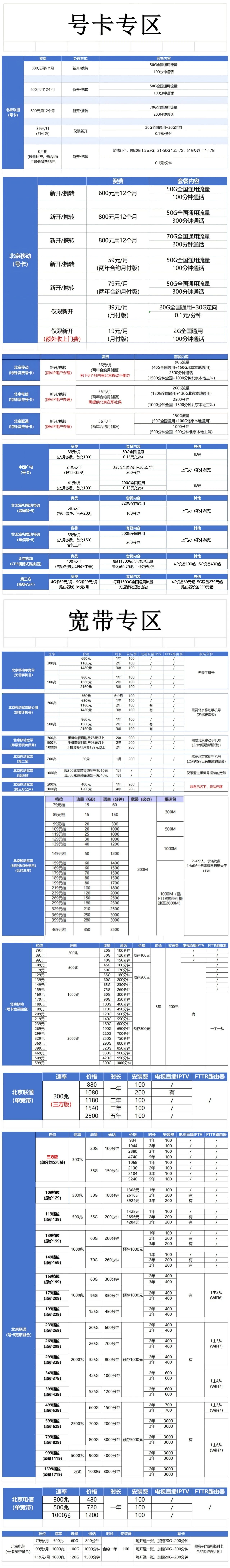 【2026年5月】移动、联通、电信、广电，手机号宽带套餐汇总