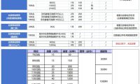 【2026年5月】移动、联通、电信、广电,手机号宽带套餐汇总
