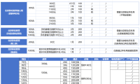 【2026年3月】移动、联通、电信、广电,手机号宽带套餐汇总