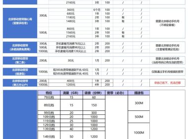 【2026年4月】移动、联通、电信、广电,手机号宽带套餐汇总
