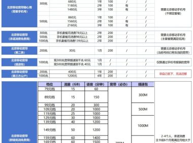 【2026年5月】移动、联通、电信、广电,手机号宽带套餐汇总