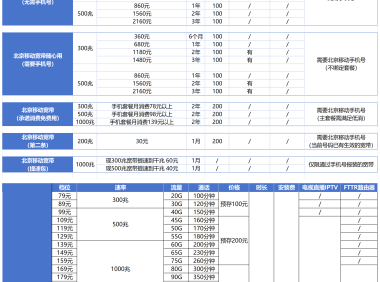 【2026年3月】移动、联通、电信、广电,手机号宽带套餐汇总