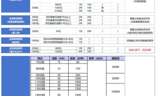 【2026年5月】移动、联通、电信、广电，手机号宽带套餐汇总