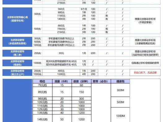 【2026年4月】移动、联通、电信、广电，手机号宽带套餐汇总